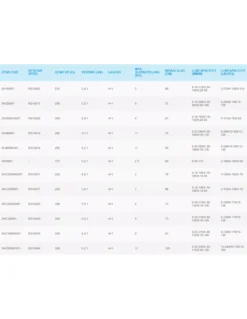 SHIMANO SAHARA - FI MOLENS -Kwaliteitswinkel Voor Visbenodigdheden shimano sahara fi molens 1