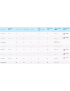 SHIMANO SPHEROS SW-XG MOLENS -Kwaliteitswinkel Voor Visbenodigdheden shimano spheros sw xg molens 1