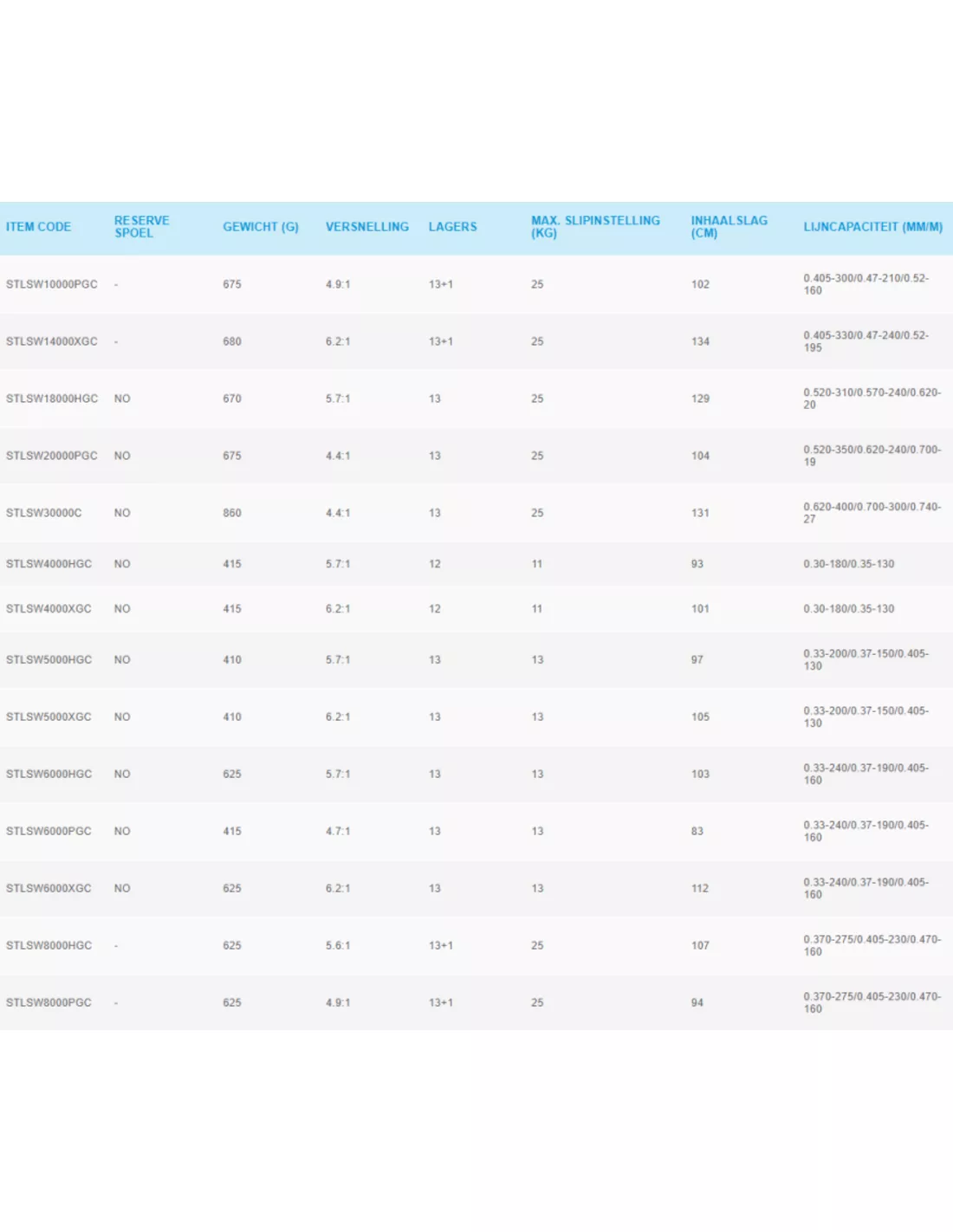 SHIMANO STELLA SW-C MOLENS 4 SHIMANO STELLA SW-C MOLENS - Afbeelding 2